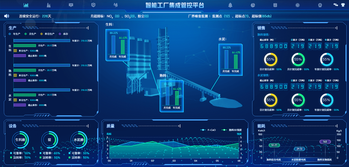 产线可视化