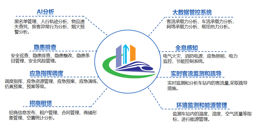 功能介绍