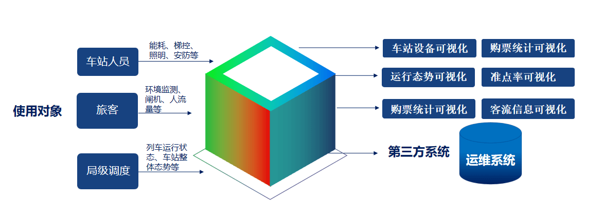平台优势