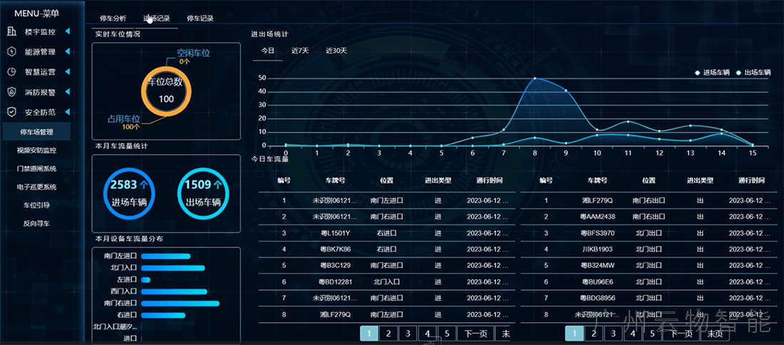 业务车辆实时统计
