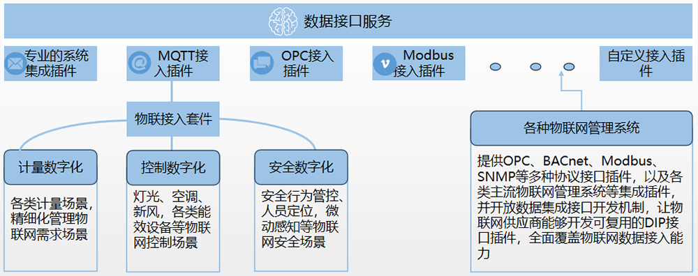 数据接口服务