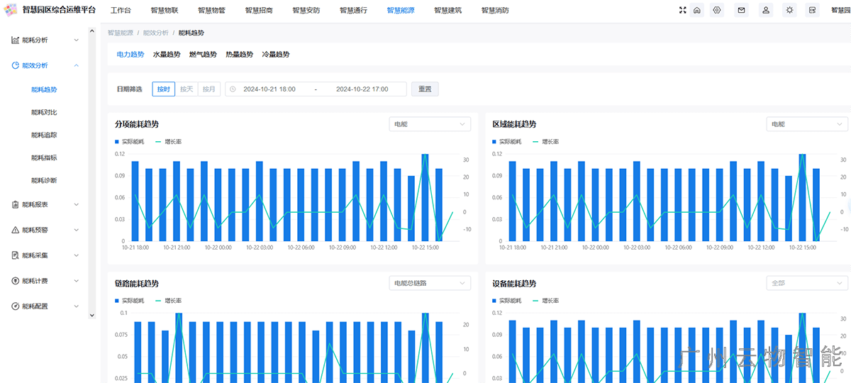 功能介绍