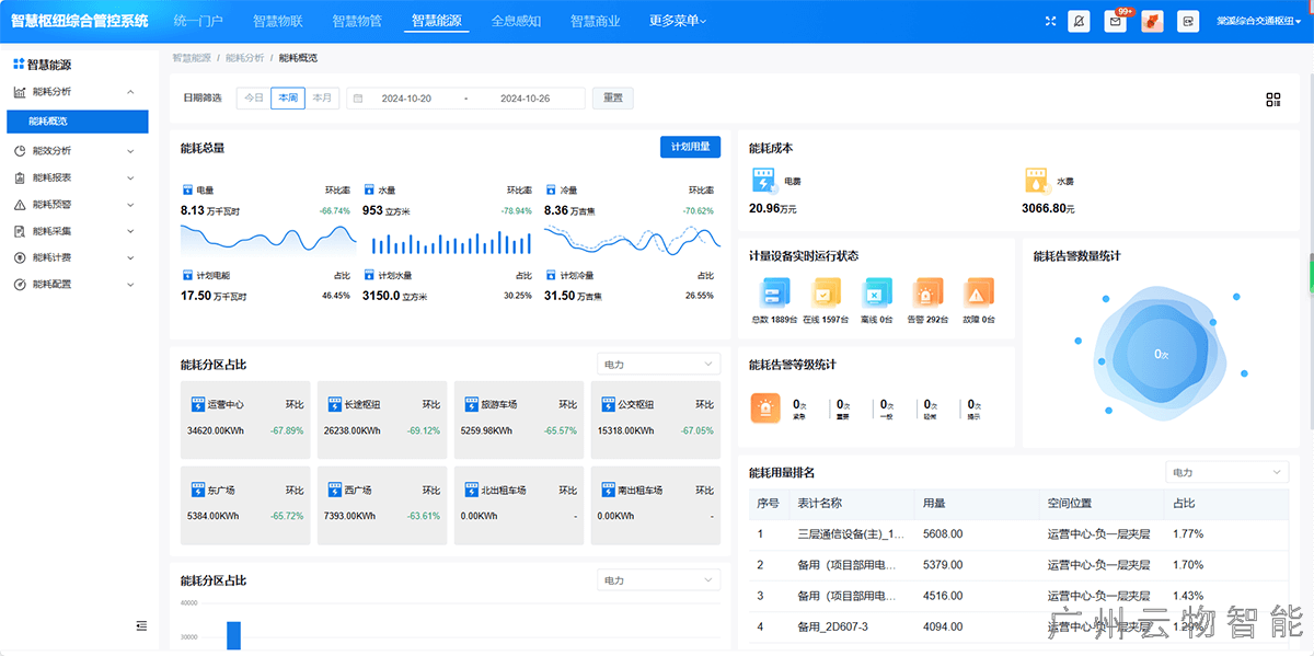 高铁站能源管理