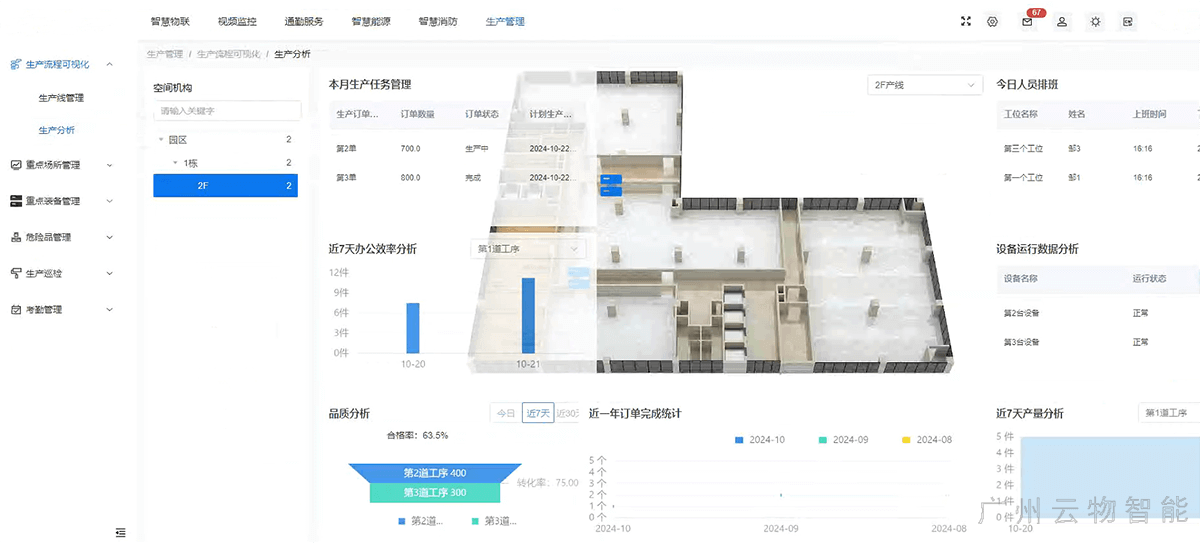 华为智慧工厂生产线可视化