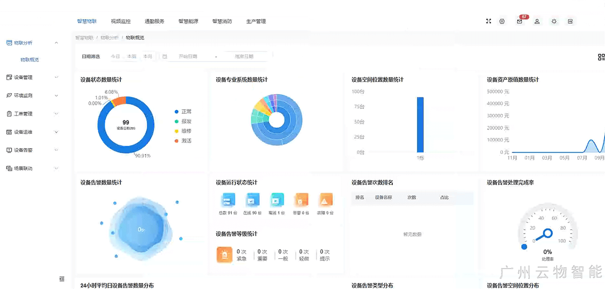 华为智慧工厂物联分析