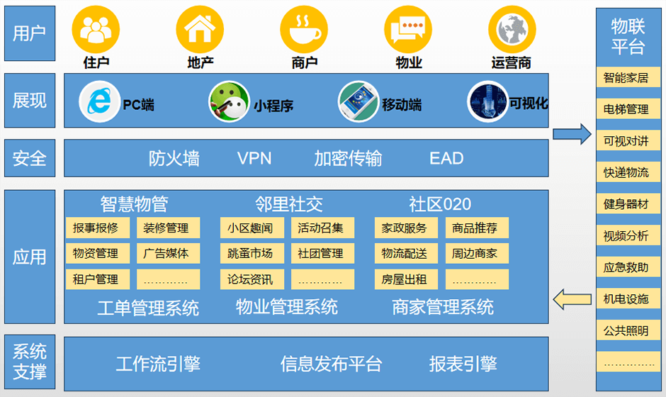 系统架构