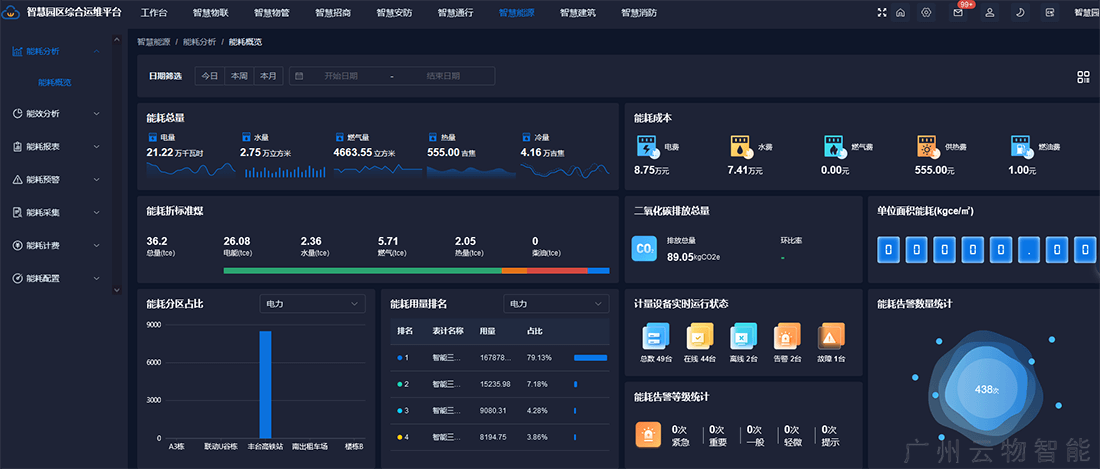 系统全局概览