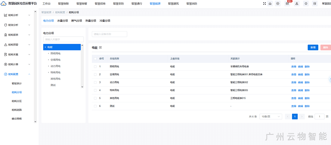 分项用能统计