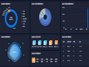 云物IBMS集成管理系统——建筑管理能手