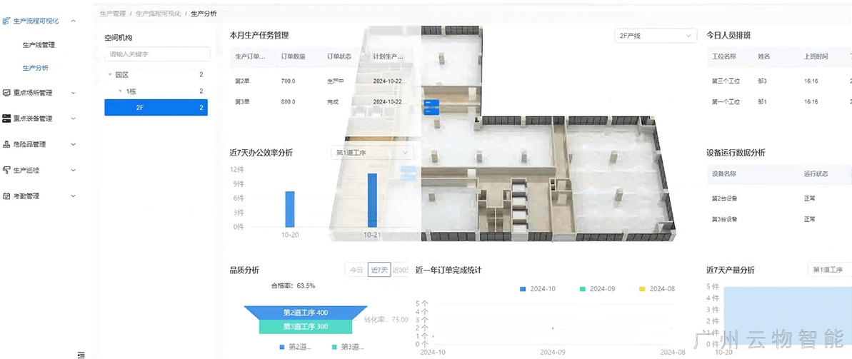 智慧工厂管理系统