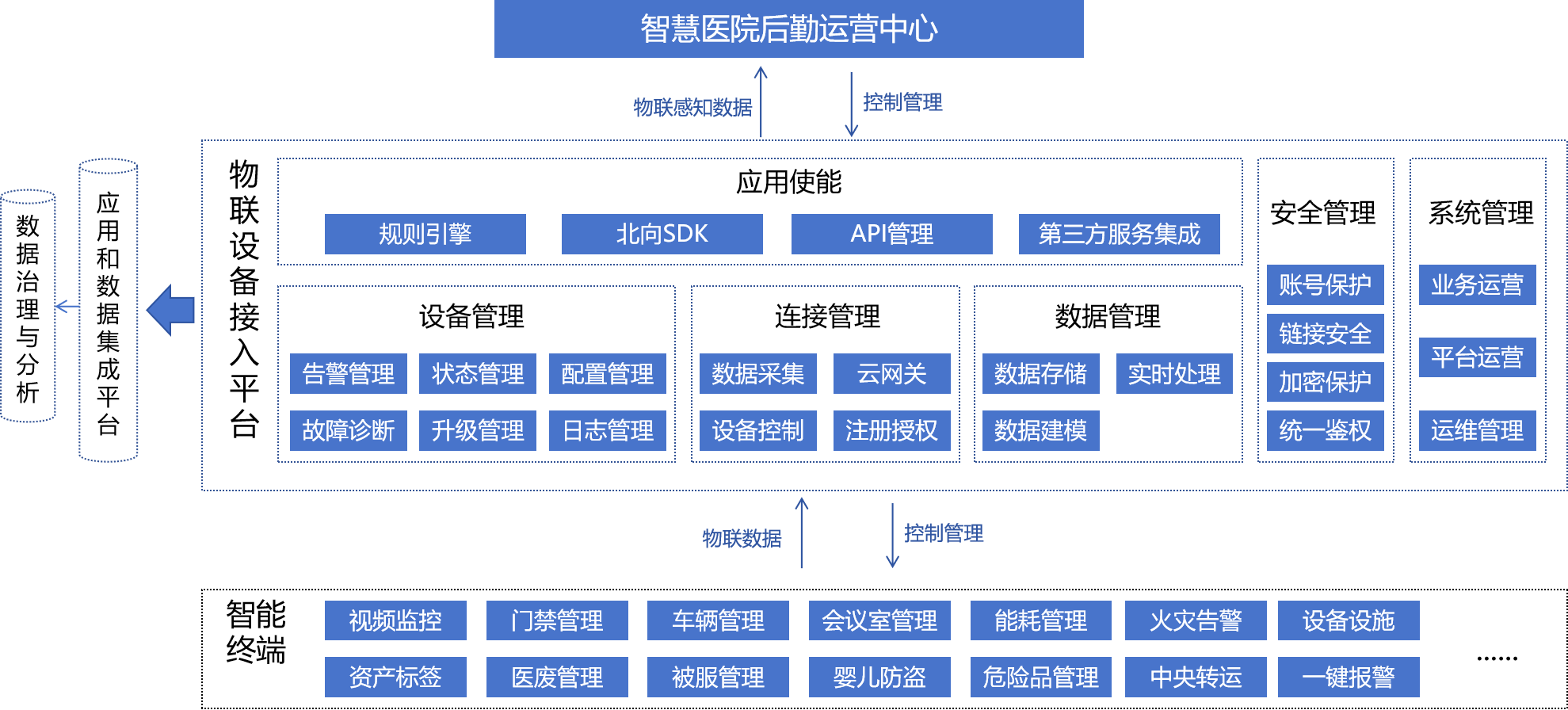 智慧医院