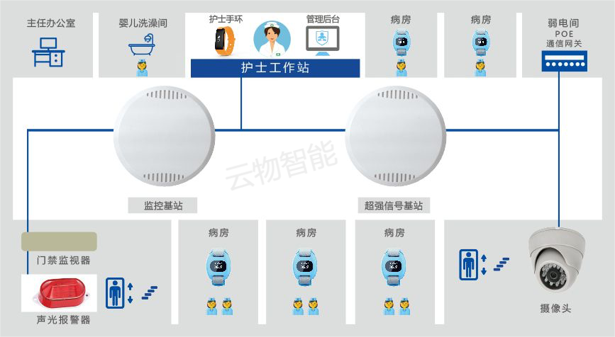 视频巡更