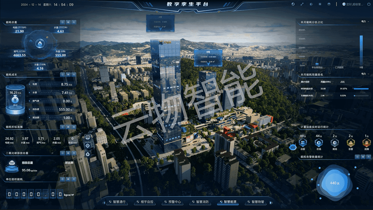 能效分析