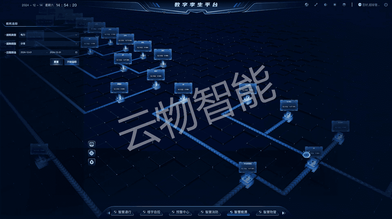 能耗采集与监控