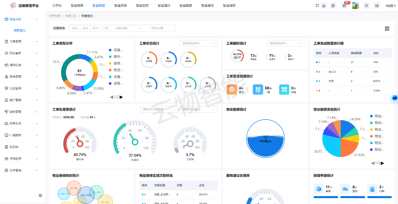 智慧物业