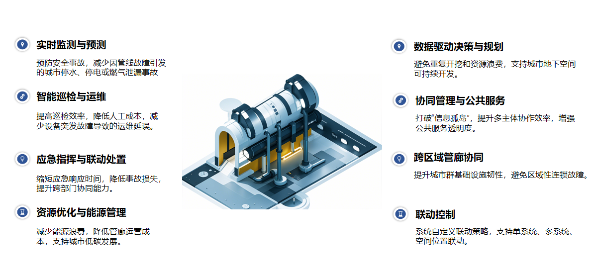 智慧管廊