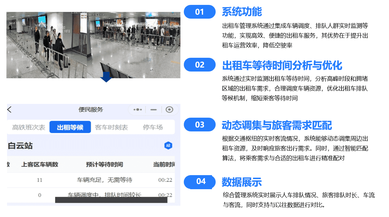 智慧枢纽-客流联控