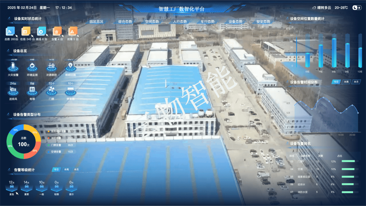 智慧工厂-园区可视化