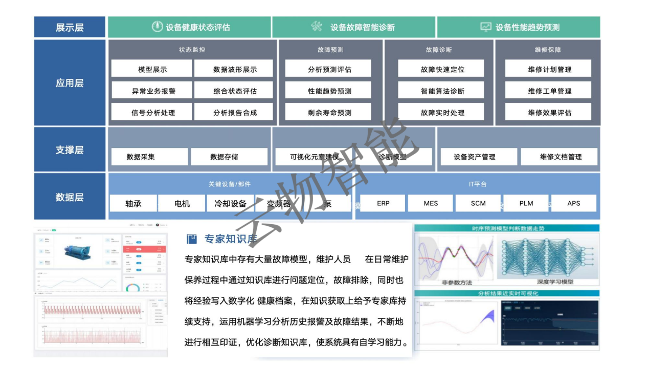 智慧工厂-实时监测