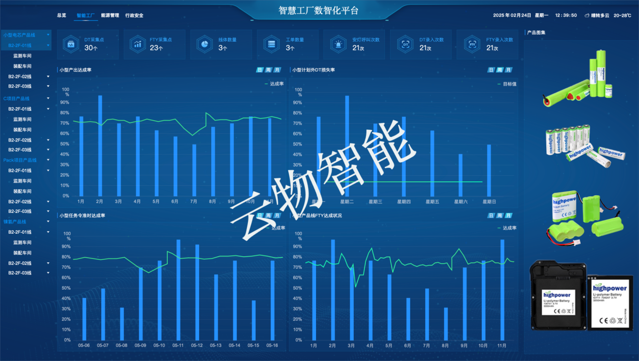 智慧工厂-数据可视化