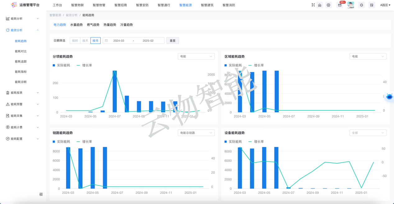 智慧工厂-能耗分析