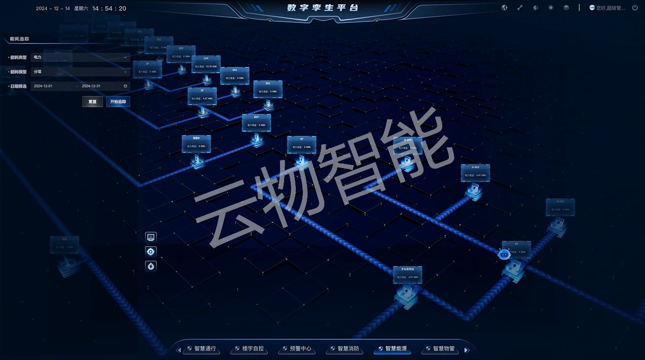 智慧工厂-能耗链路