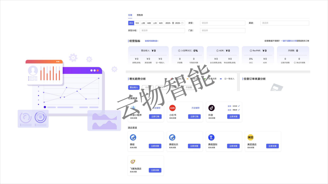 智慧酒店-智慧营销